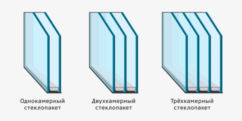 разновидности стеклопакетов.jpg