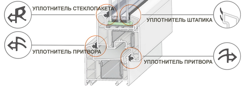 Уплотнители оконные